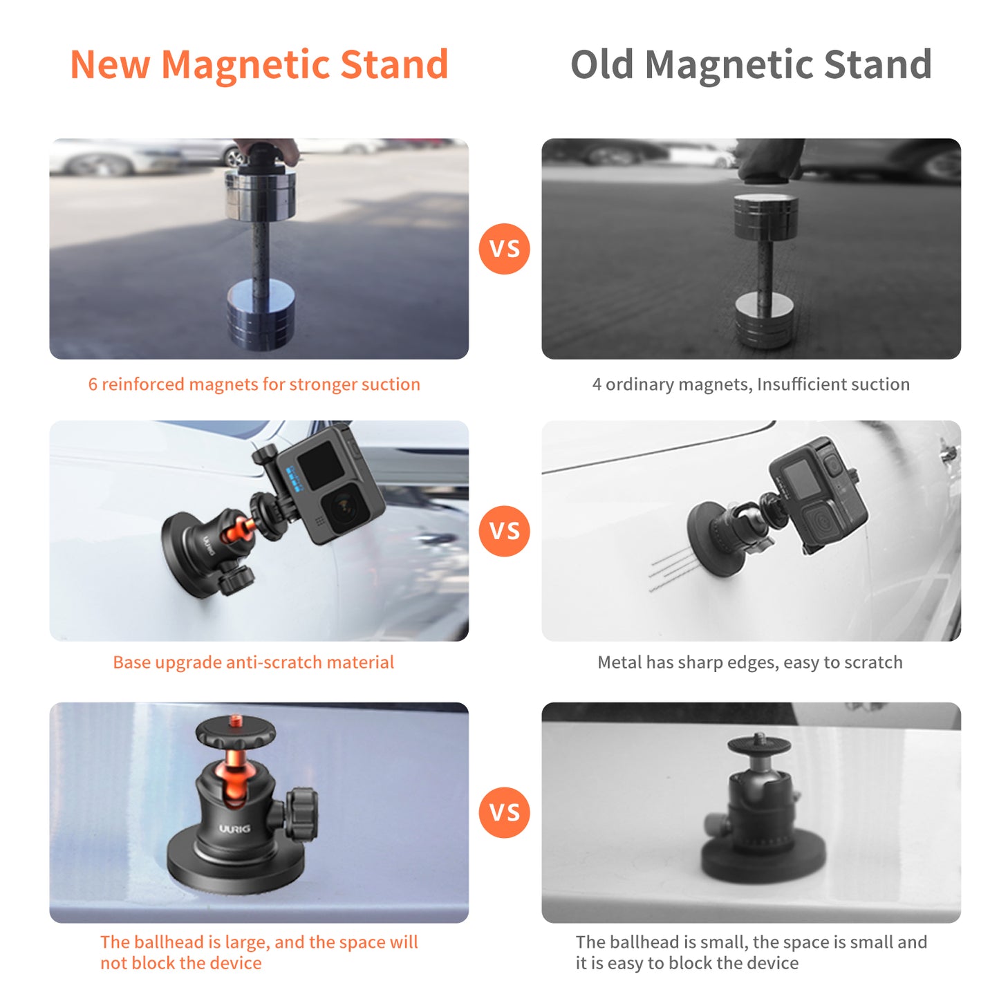 UURIG GoPro Mount 360 Degree Head Camera Magnetic Stand Set